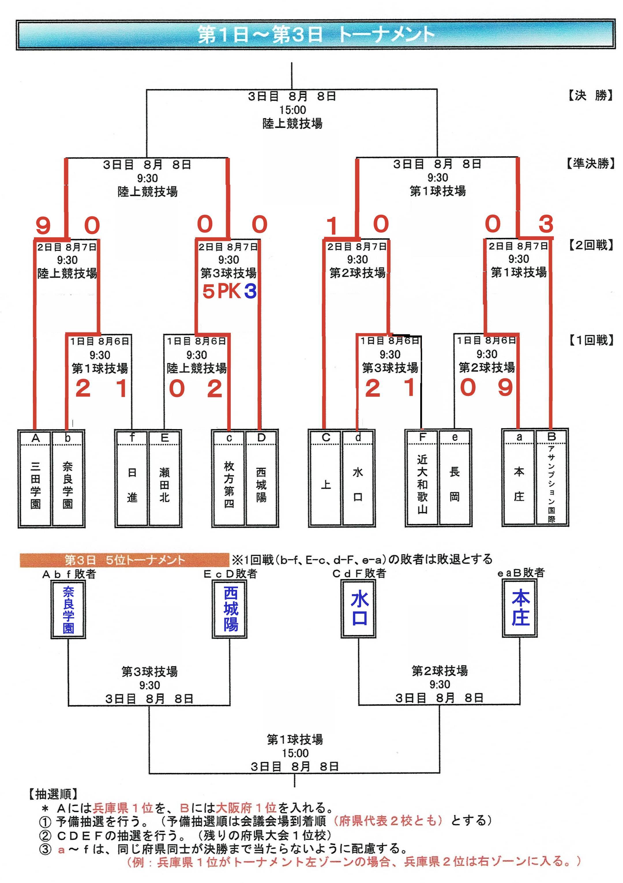 21年度 第70回 近畿中学校サッカー大会 その4 大阪中学校サッカー応援隊令和版 21年度 第70回 近畿中学校サッカー大会 その4 大阪中学校サッカー応援隊令和版