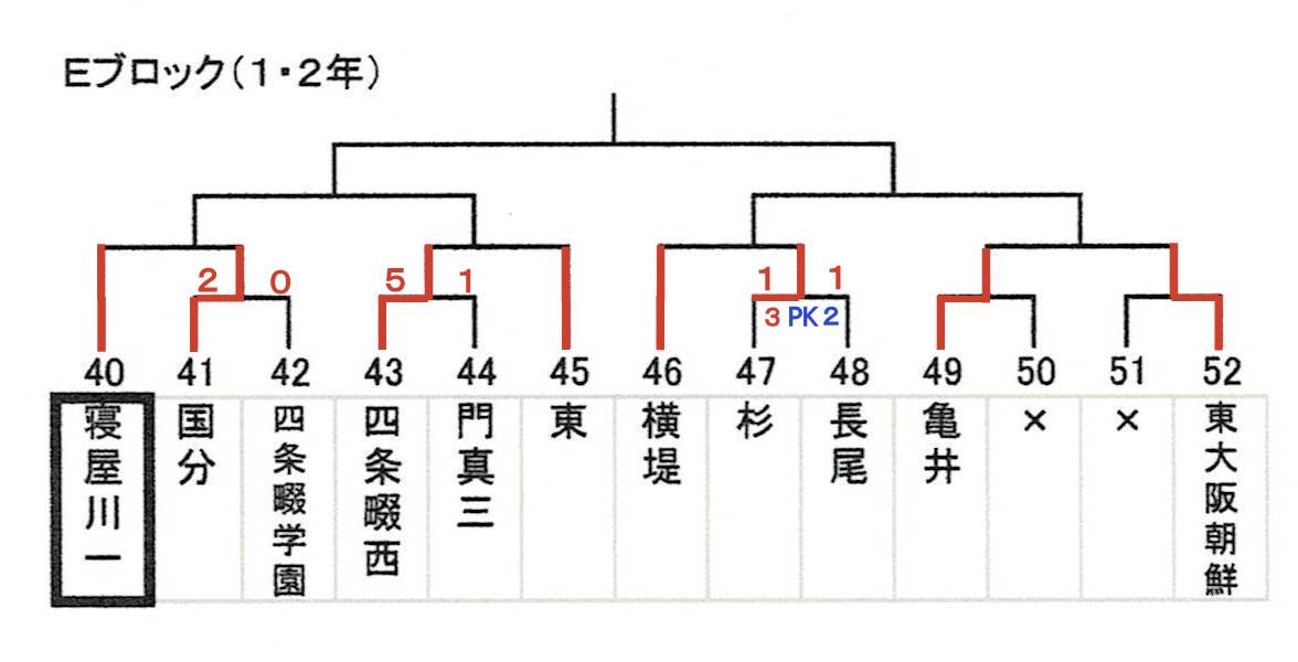 令和元年度 大阪中学校秋季サッカー大会 その７ 大阪中学校サッカー応援隊令和版