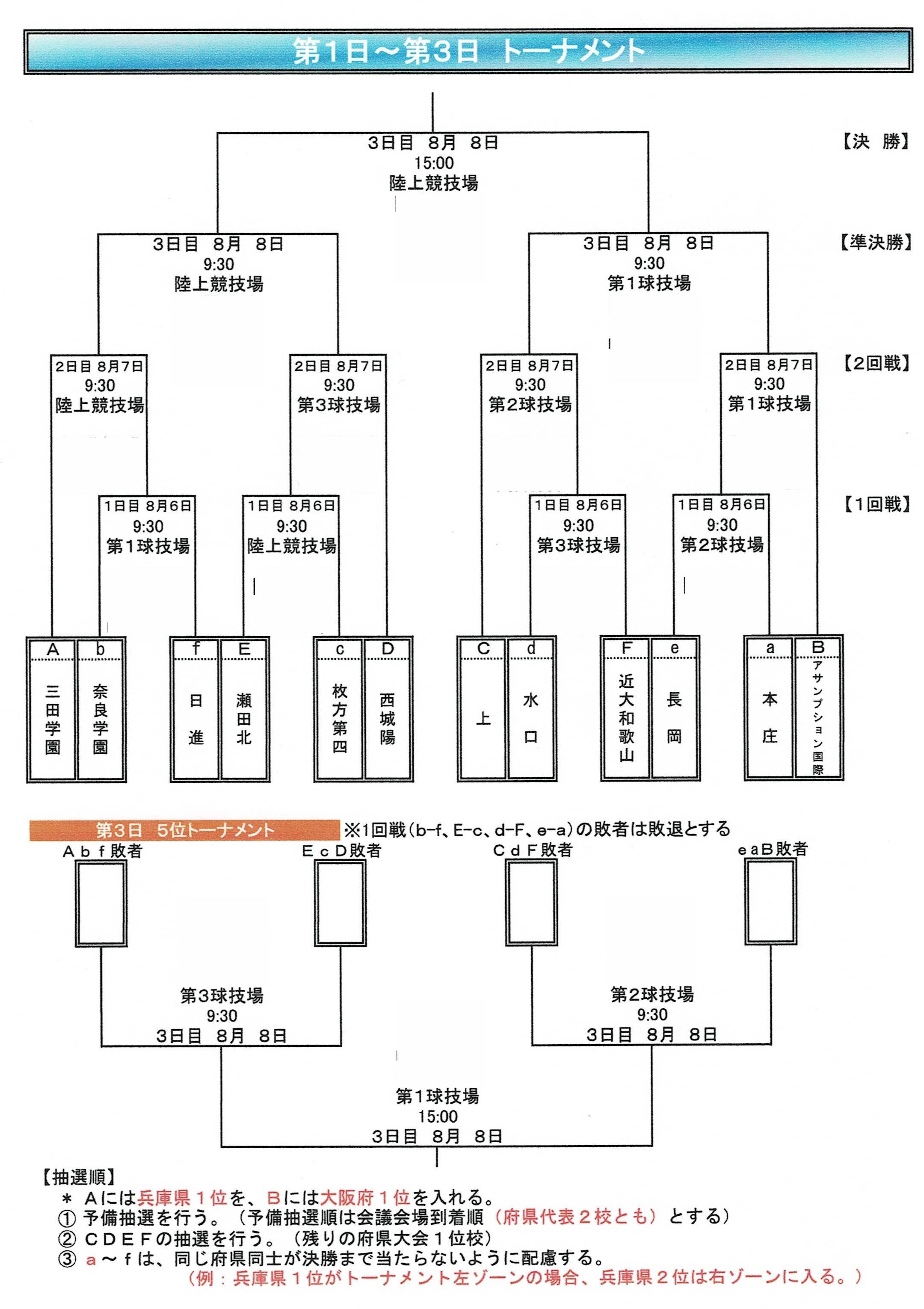 21年度 第70回 近畿中学校サッカー大会 その2 大阪中学校サッカー応援隊令和版 21年度 第70回 近畿中学校サッカー大会 その2 大阪中学校サッカー応援隊令和版