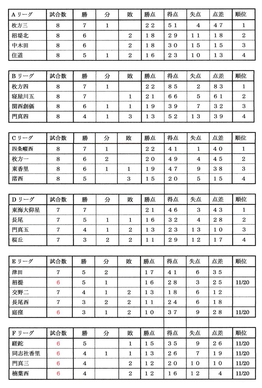 2016年度 北河内 プレミアリーグ 前期 その4 大阪中学校サッカー応援隊令和版 2016年度 北河内 プレミアリーグ 前期 その4 大阪中学校サッカー応援隊令和版