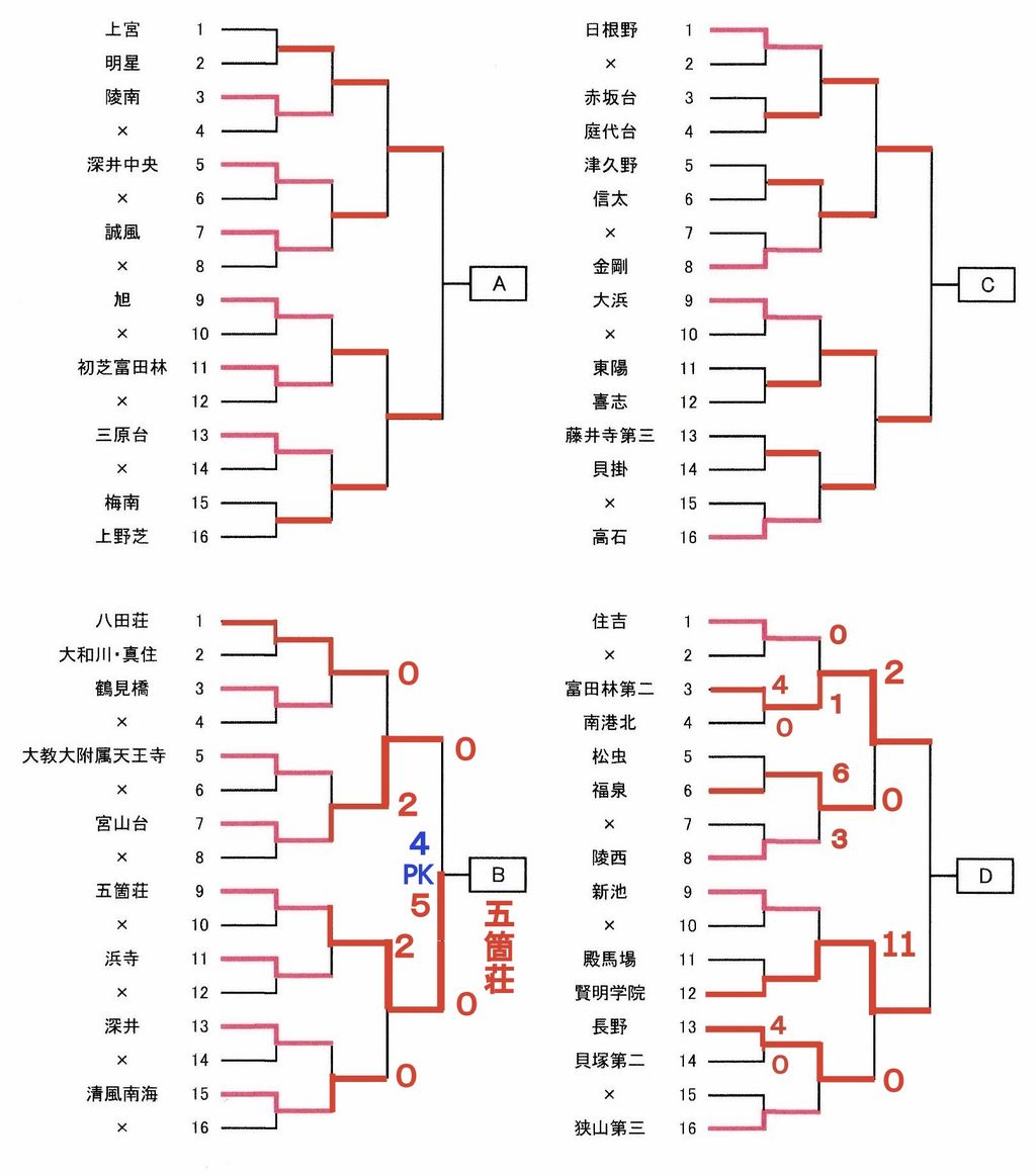 イメージ 2