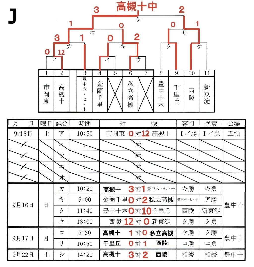 イメージ 6