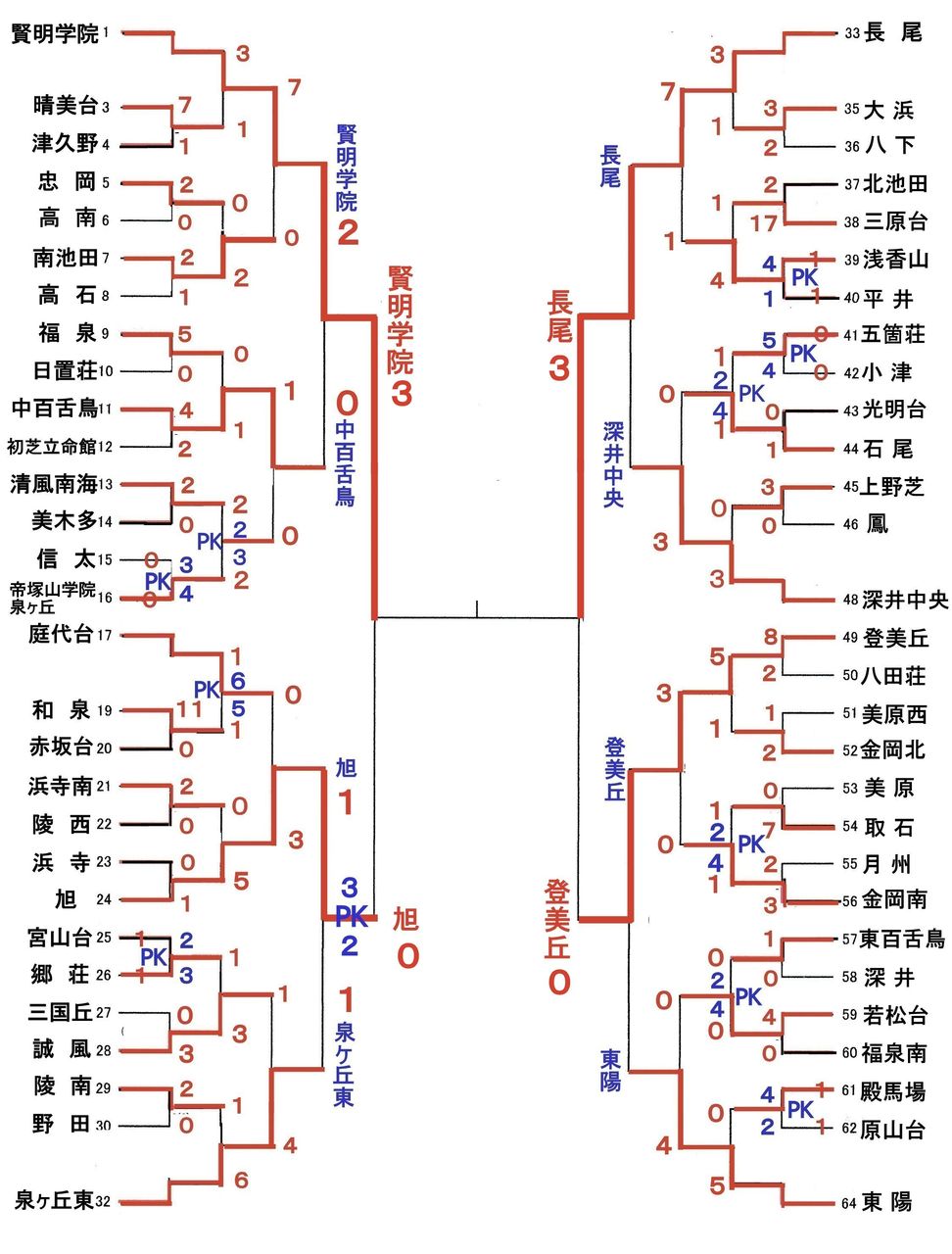 イメージ 5