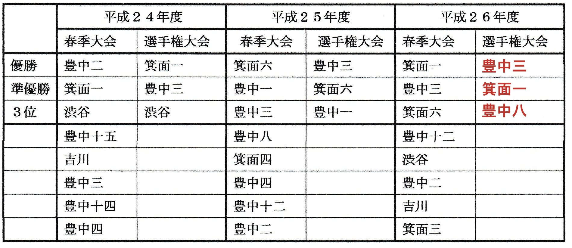 イメージ 16