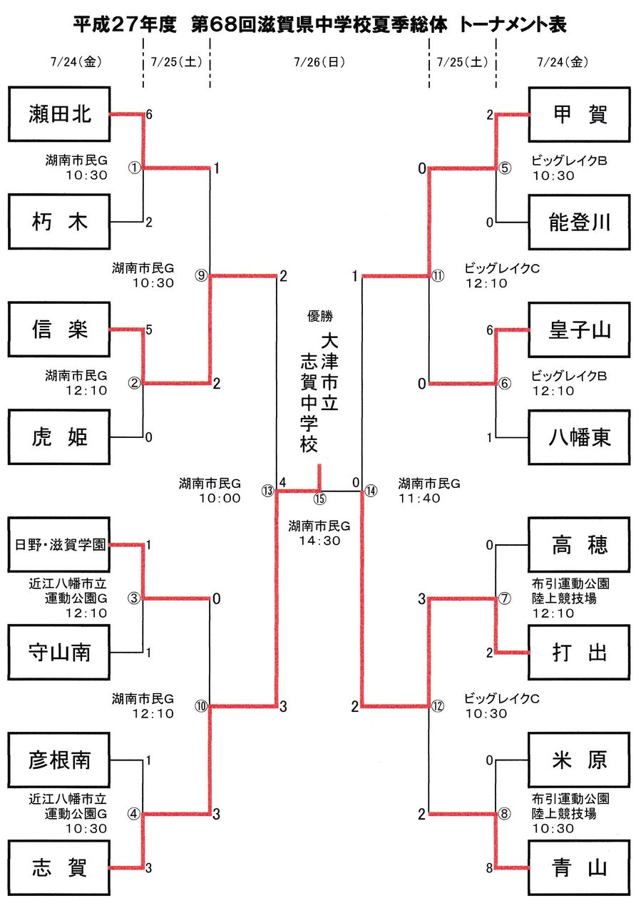 平成27年度 第64回 近畿中学校サッカー大会 その1 大阪中学校サッカー応援隊令和版 平成27年度 第64回 近畿中学校サッカー大会 その1 大阪中学校サッカー応援隊令和版