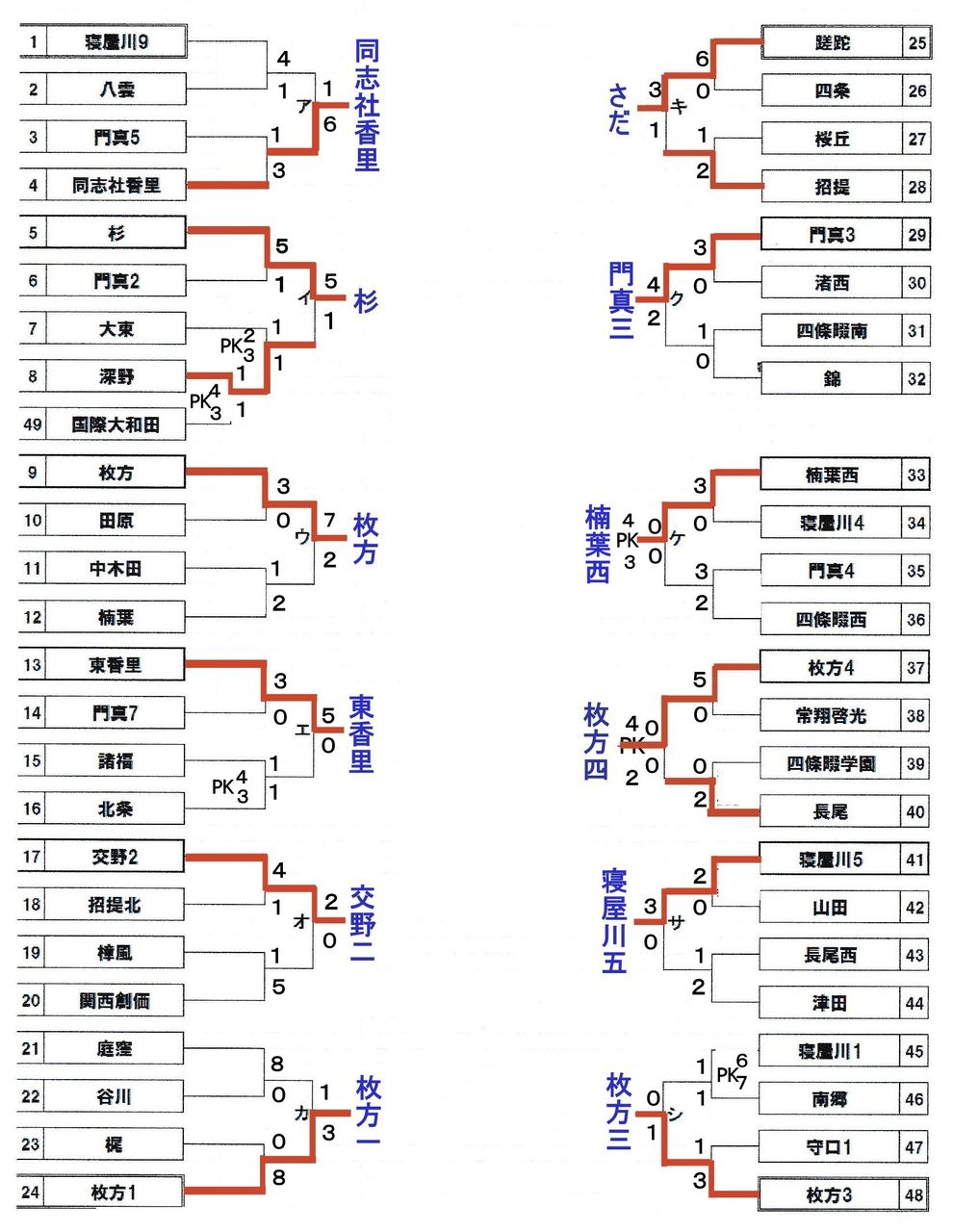 練習用 大阪中学校サッカー応援隊令和版 練習用 大阪中学校サッカー応援隊令和版