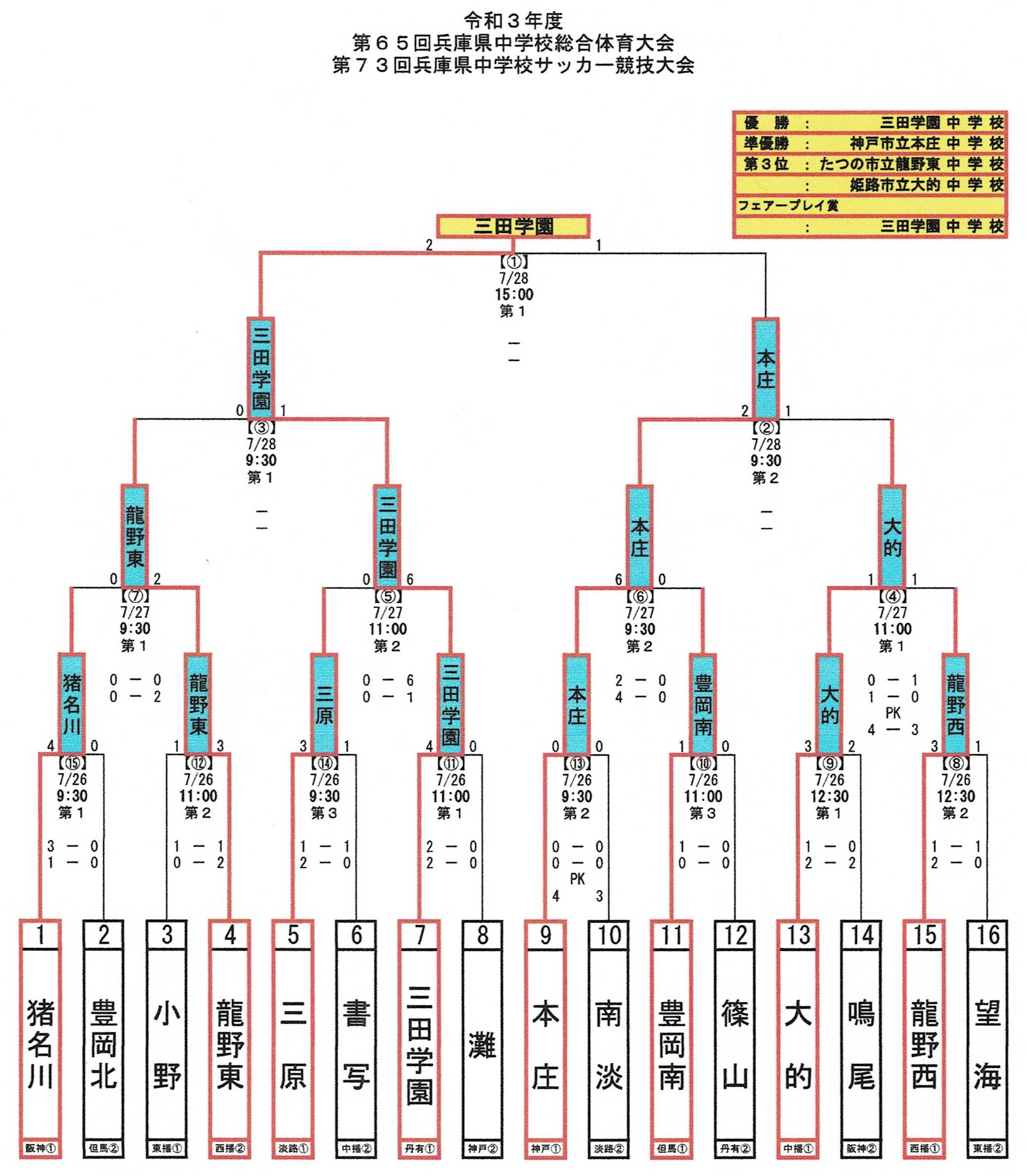 21年度 第70回 近畿中学校サッカー大会 その１ 大阪中学校サッカー応援隊令和版