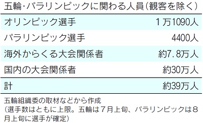大会関係