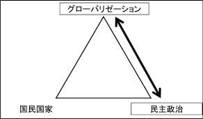 トリレンマ悪