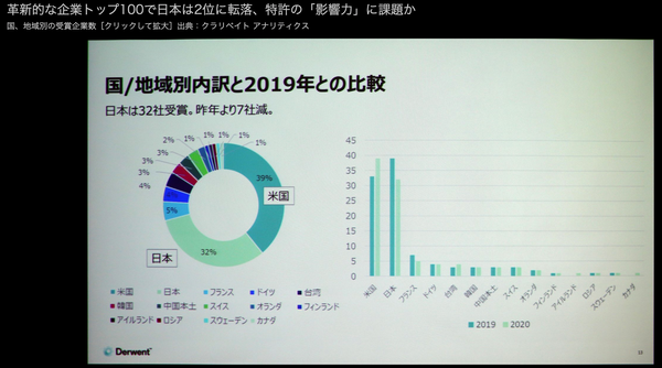中小企業革新性