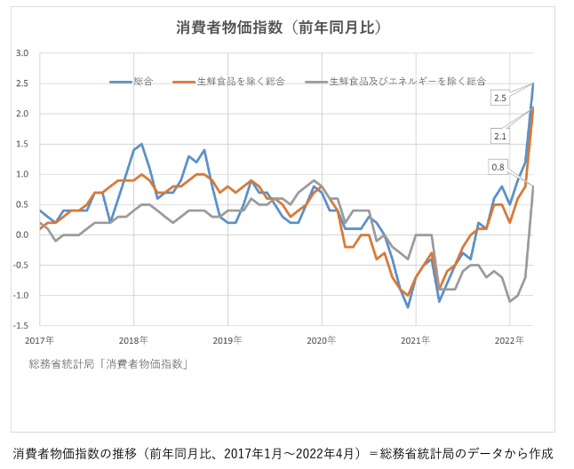 スクリーンショット 2022-10-08 13.33.57