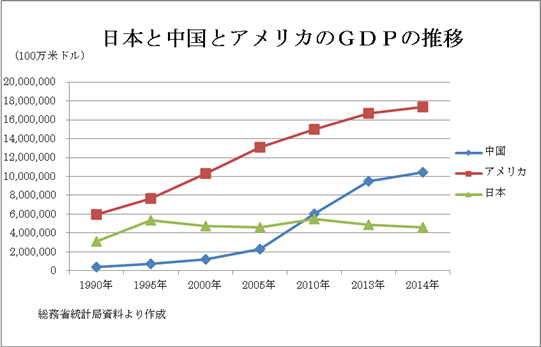 アトキンソンの間違いを粗品風に突っ込んでみた あまちゃんブログ アトキンソンの間違いを粗品風に突っ込んでみた あまちゃんブログ