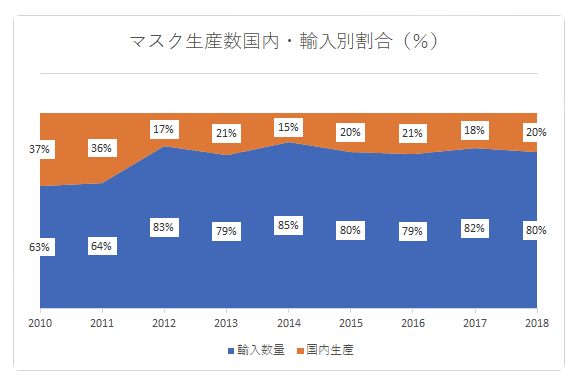 スクリーンショット 2022-10-16 21.44.52