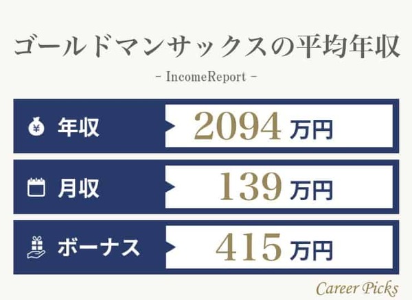 ゴールドマンサックスの平均年収.001