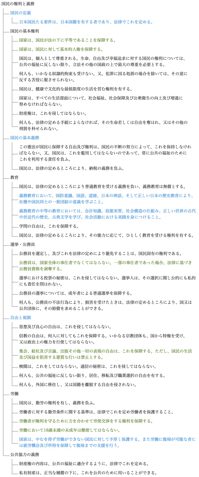 国民