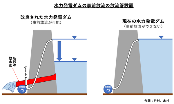 水力発電