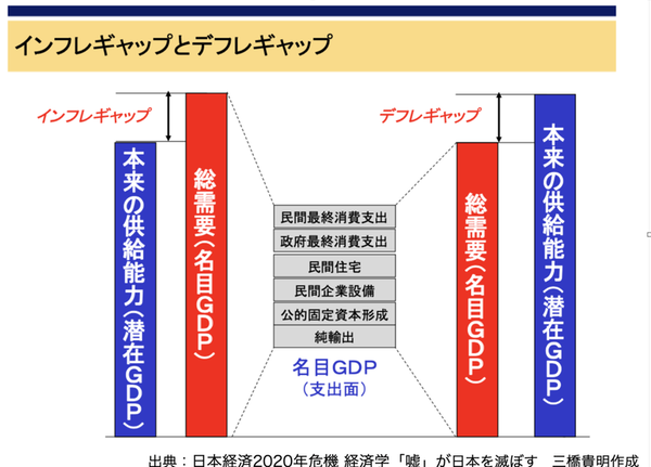 需給ギャップ