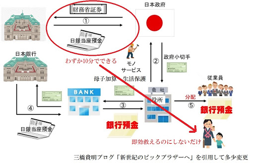 財務省短期証券