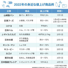 20220215-00010000-wordleaf-000-1-view