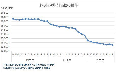 20220617-00010002-biz_shoko-001-2-view