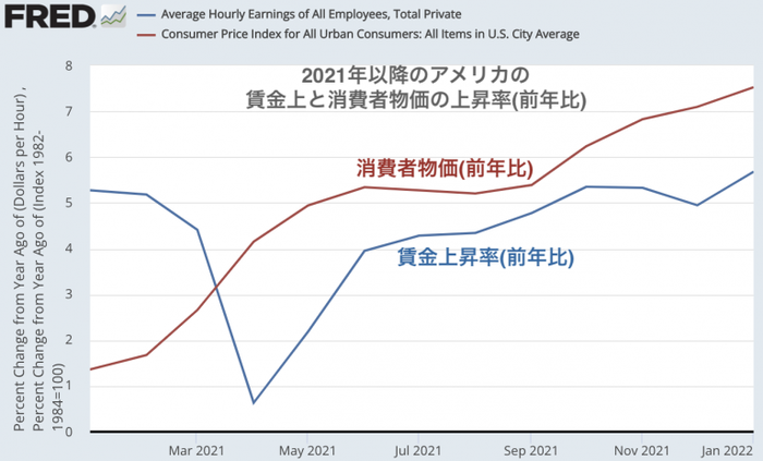 賃金上昇率と消費者物価-768x464