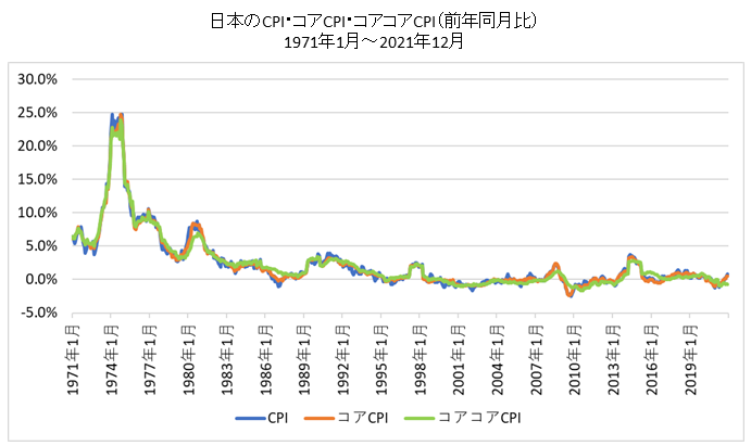 cpi_chart_yoy202112