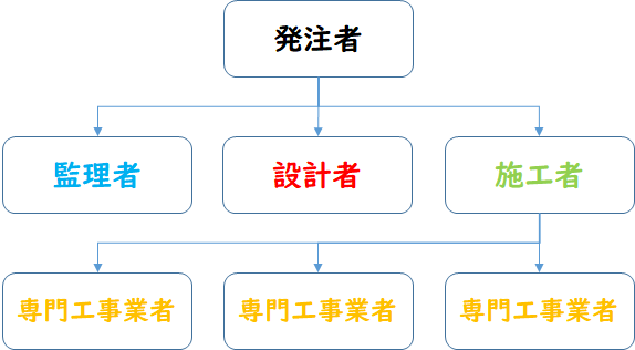 ゼネコン