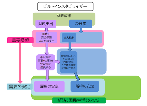 法人税ビルスタ