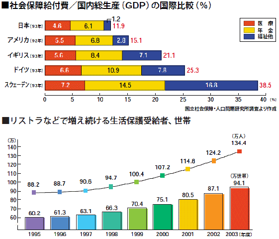 社会保障費1