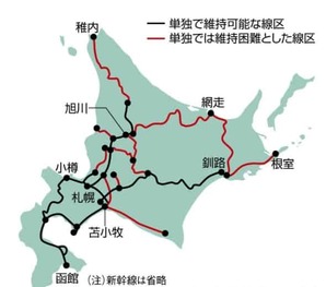 北海道赤字