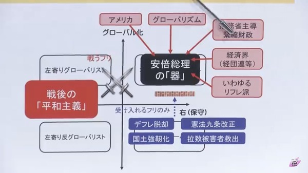 イデオロギー