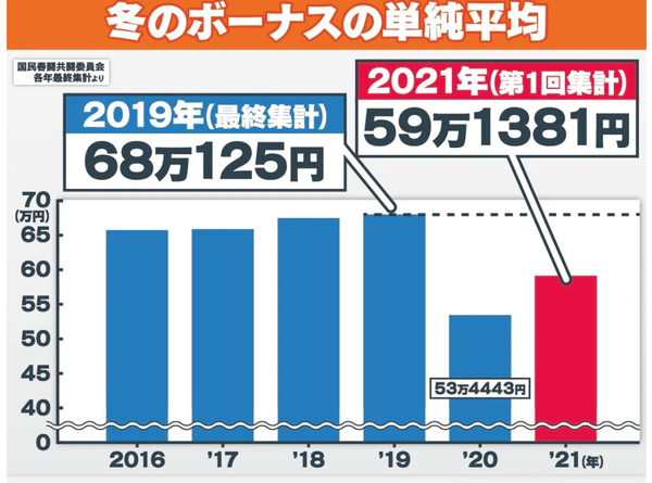 スクリーンショット 2022-01-21 17.59.51