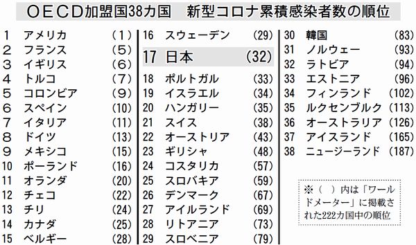 感染者数