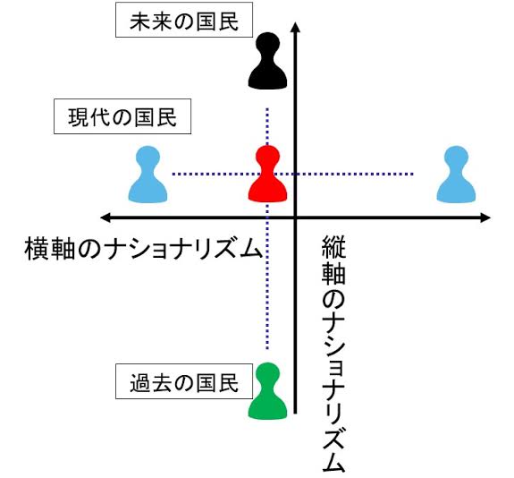 ナショナリズムの軸