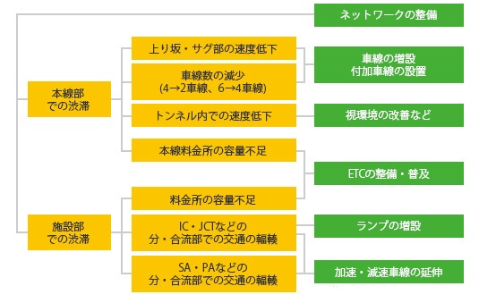 渋滞解消