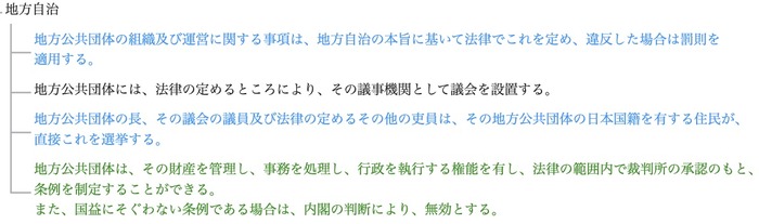 地方自治