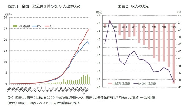 支那通貨発行