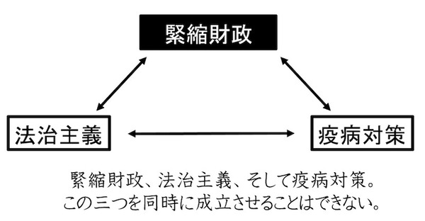 疫病トリレンマ