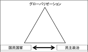 トリレンマ正