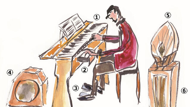 Ondes-Martenot_figure Ondes-Martenot_figure