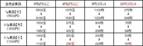 パチンコ 11月から東京の全店舗で等価交換禁止が確定 下限パチンコ28個 パチスロ5 6枚 えびぱち パチンコ パチスロ まとめ パチンコ 11月から東京の全店舗で等価交換禁止が確定 下限パチンコ28個 パチスロ5 6枚 えびぱち パチンコ パチスロ まとめ