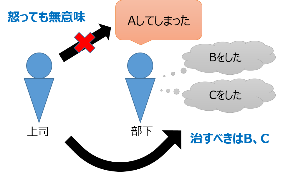 雑記 怒りっぽいあなた 理解があれば怒らなくなる 怒れなくなる この世は謎に満ちている 雑記 怒りっぽいあなた 理解があれば怒らなくなる 怒れなくなる この世は謎に満ちている