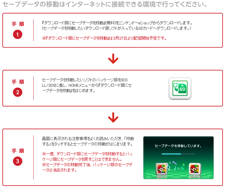 3ds パッケージ版からダウンロード版 へのセーブデータ移行方法 アマニタムスカリア ネットニュース