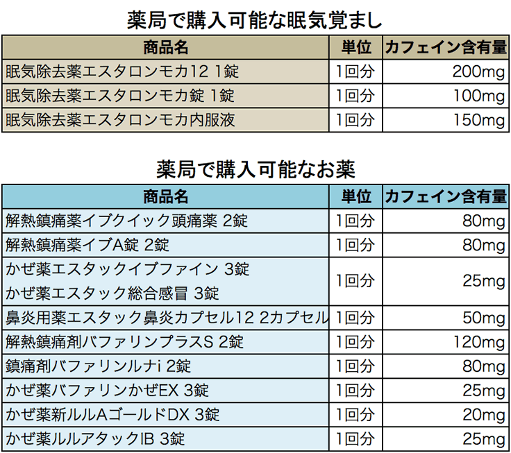 急性 カフェ イン 中毒 症状