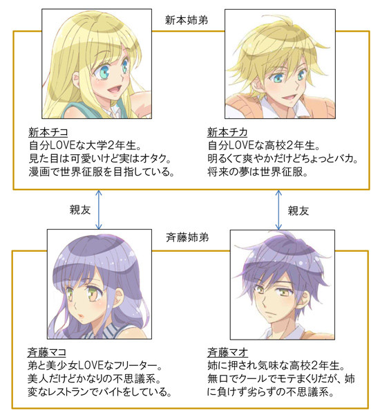 Ssb 超青春姉弟s スーパーセイシュンブラザーズ アニメ化 9月13日よりテレビ東京系にて アマニタムスカリア ネットニュース Ssb 超青春姉弟s スーパーセイシュンブラザーズ アニメ化 9月13日よりテレビ東京系にて アマニタムスカリア ネットニュース