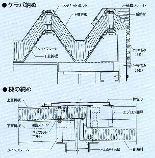 2重折板葺き 屋根屋さんのほ ん と