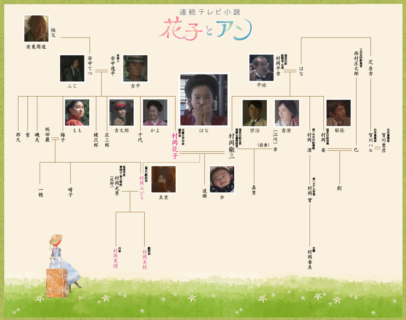 花子とアン 第16週 村岡花子実話の家系図にあてはめてみた 天の細道 花子とアン 第16週 村岡花子実話の家系図にあてはめてみた 天の細道