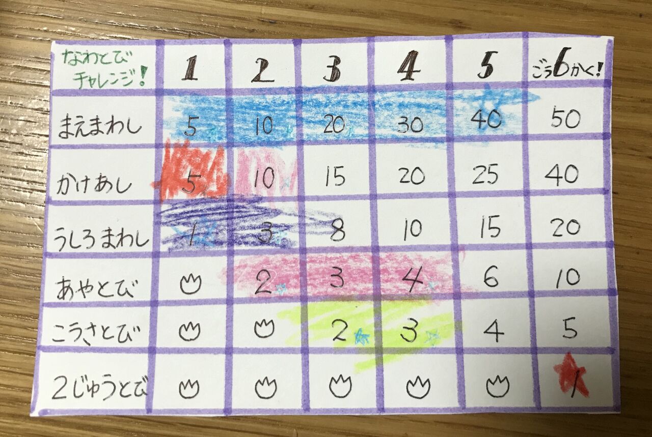 なわとびカード たまこの四人育児