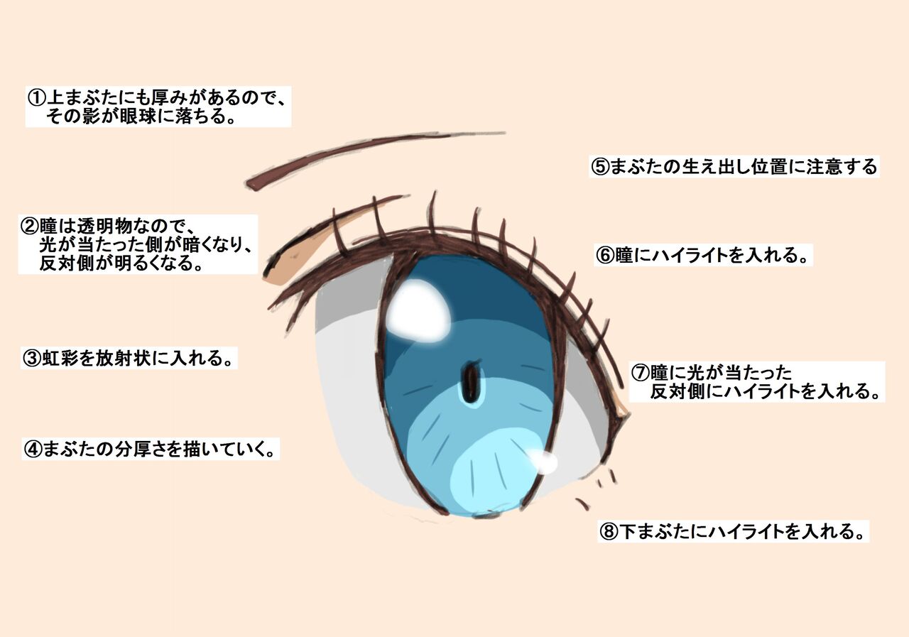 練習風景 目の描き方 あまるんのお絵描きblog