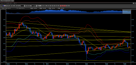 eur.jpyライン画像その後